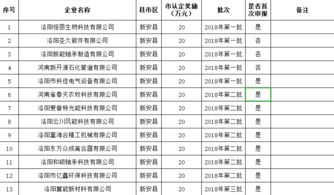 13家企业,每家20万元