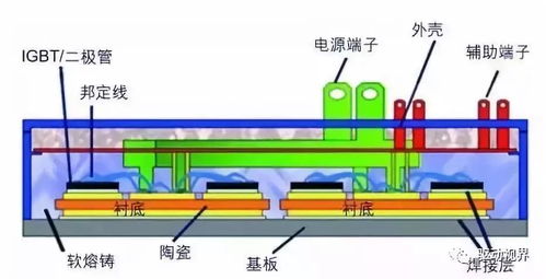 主流企业电驱动产品及发展趋势分析